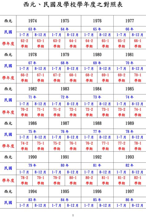 民國55年屬什麼|民國、西元、農曆、年齡對照表－清單控推薦 實用資訊總整理｜ 